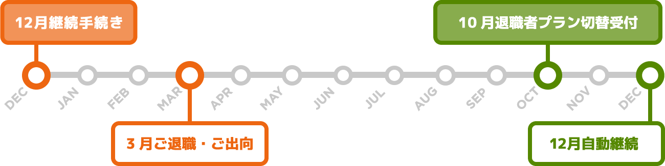 ご継続手続きのスケジュール