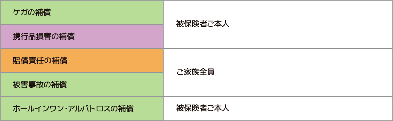 被保険者（保険の対象となる方）の範囲