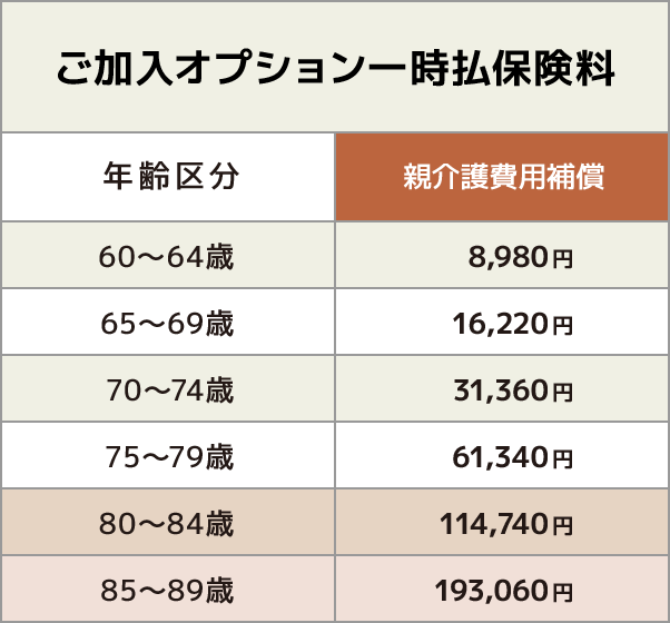ご加入オプション一時払保険料