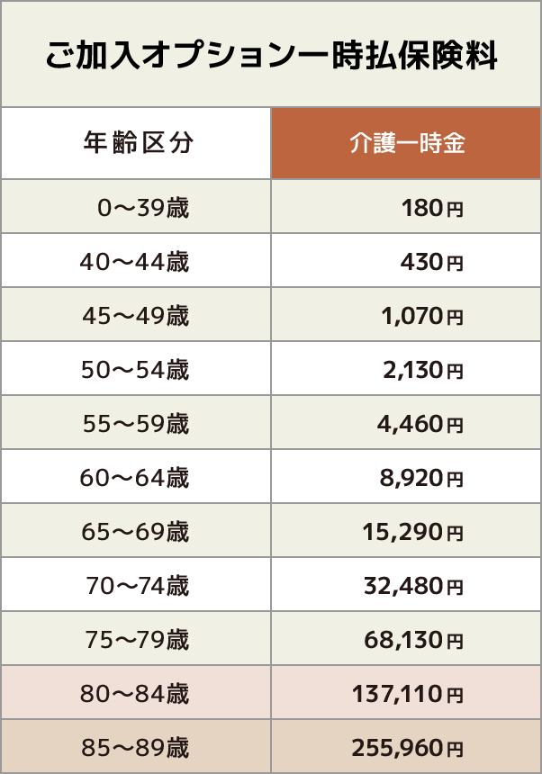 ご加入オプション一時払保険料