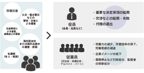 従業員・役職員